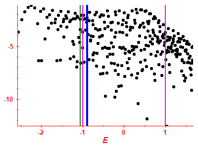 Strength function log